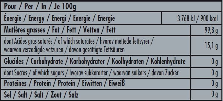 nutrition